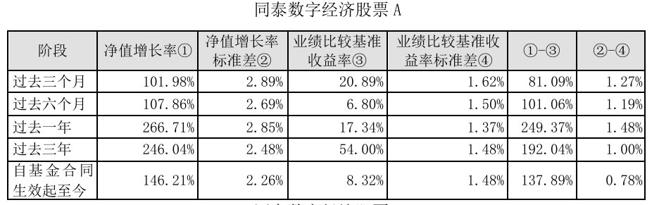 年内“翻倍基”披露二季报:AI基建高景气度被进一步确认