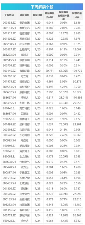 下周关注:多个行业会议将陆续召开 这些投资机会最靠谱
